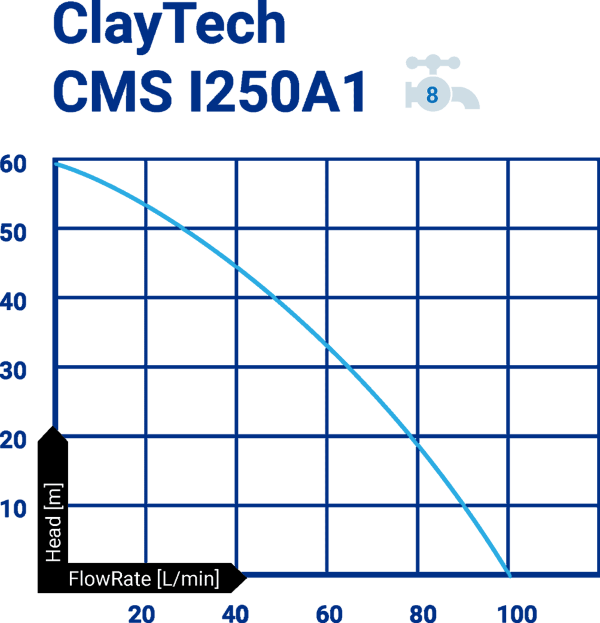 807735 - ClayTech CMS I250A1 - Inox 250A + 1