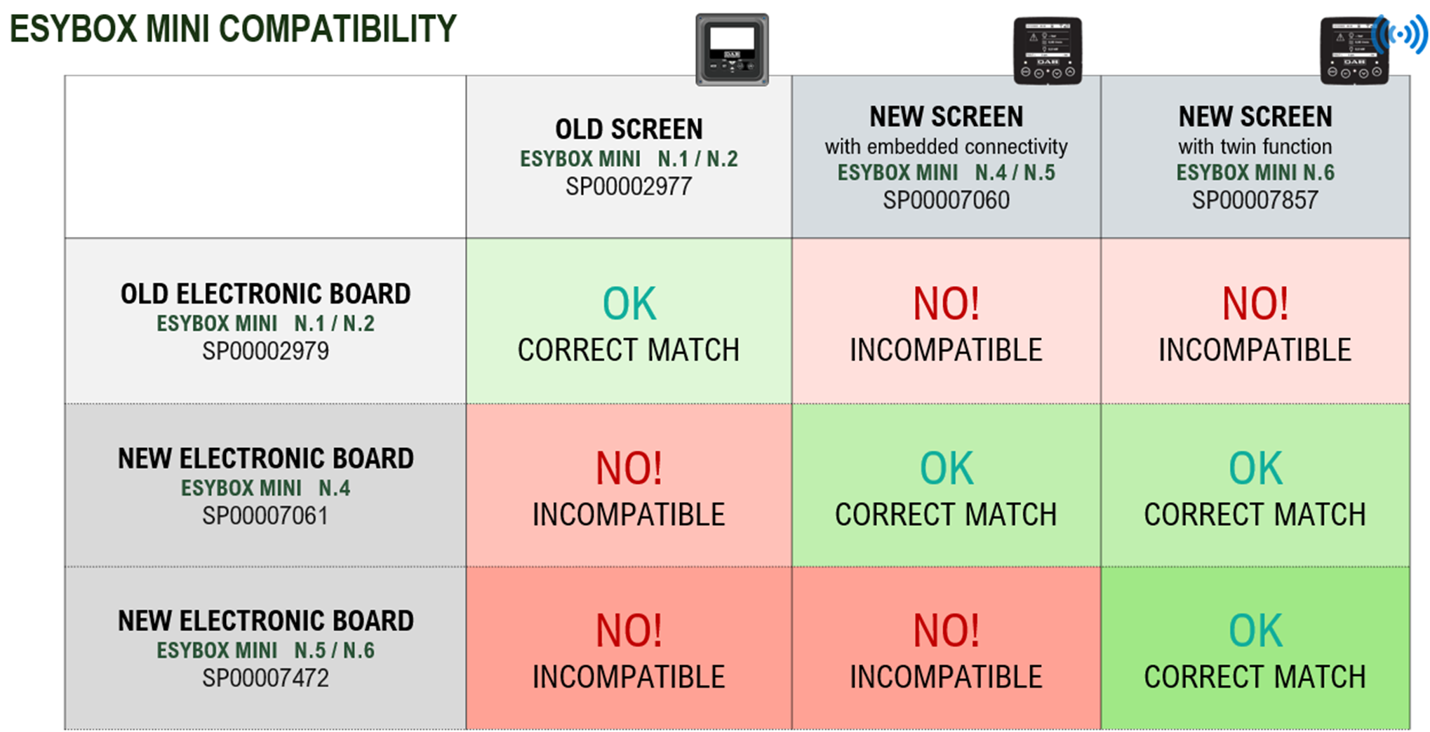 Mainboard Compatibility Chart