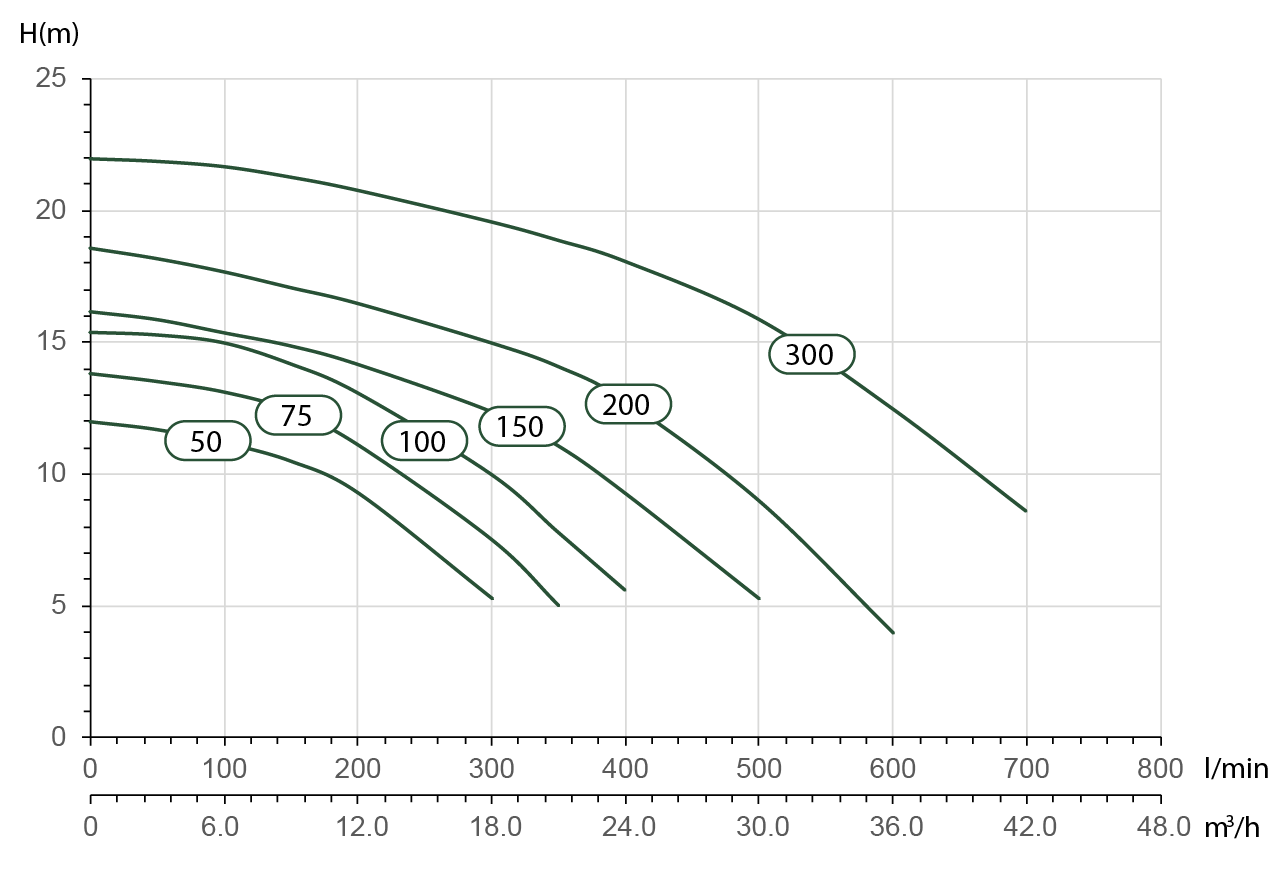 DAB EURO Swim Preformance Graph