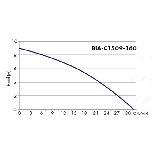 BIA-C1509-160 - BIANCO HOT WATER BOOSTER PUMP