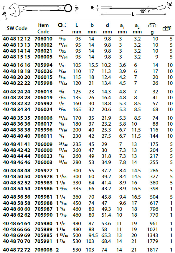 706021 spanner 7 32 quot af combination sw13 a 7 32 af spanner size chart