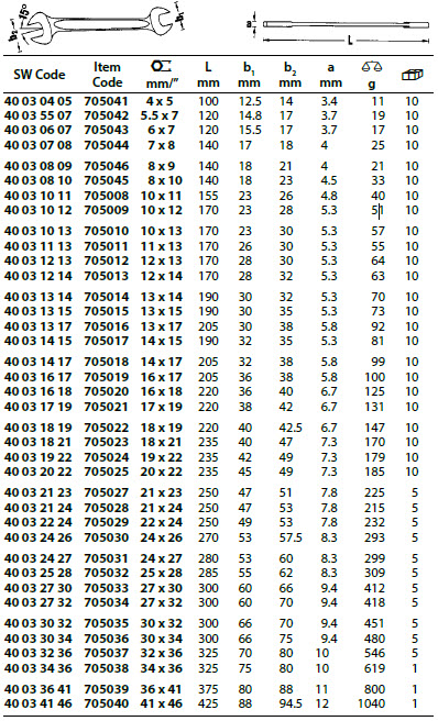 705010 spanner 10 x 13mm dbl opn end sw10 10x13 af spanner size chart